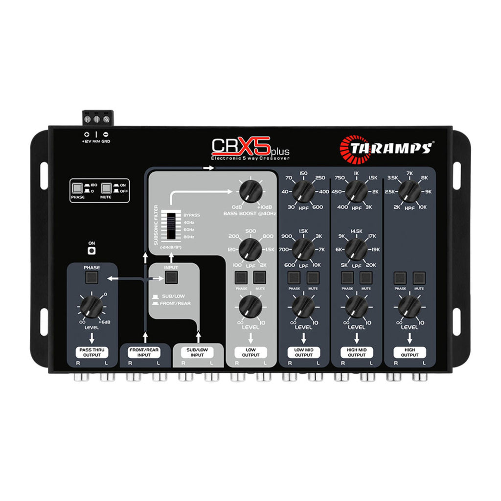 CRX-5 PLUS - Crossover