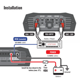 HQ 800.4 - Amplificador (Planta)